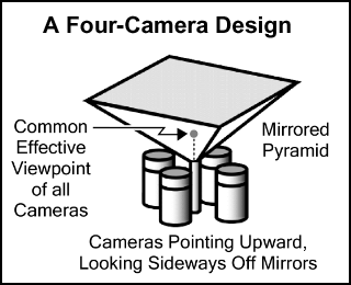 A Four-Camera Design